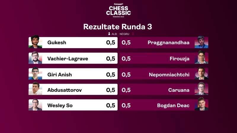 Superbet Chess Classic Romania 2024 third round ends in draws across the board