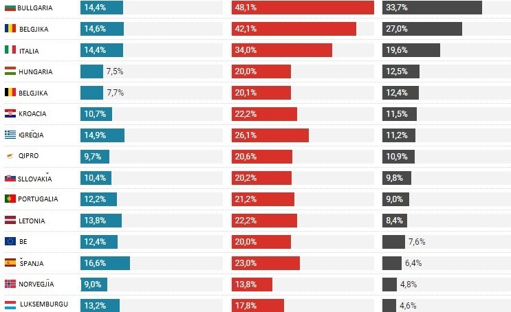 Corruption keeps the rich rich and the poor poor