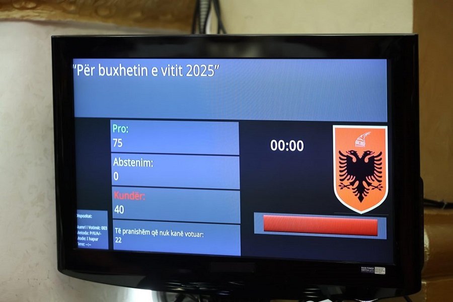 Draft budget of 2025 is approved in Albania